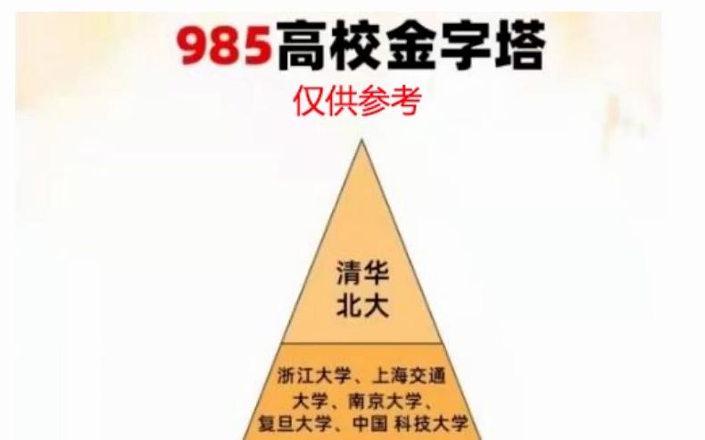 985高校2023本科生录取人数排名概览哔哩哔哩bilibili