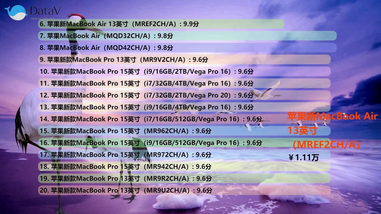 最新苹果macbook笔记本热度排行,你最想入手哪一款?哔哩哔哩bilibili