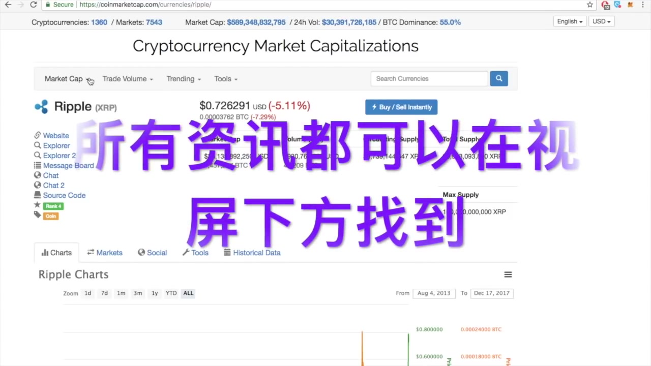 瑞波币(Ripple)是什么?值得购买吗 入门必看哔哩哔哩bilibili