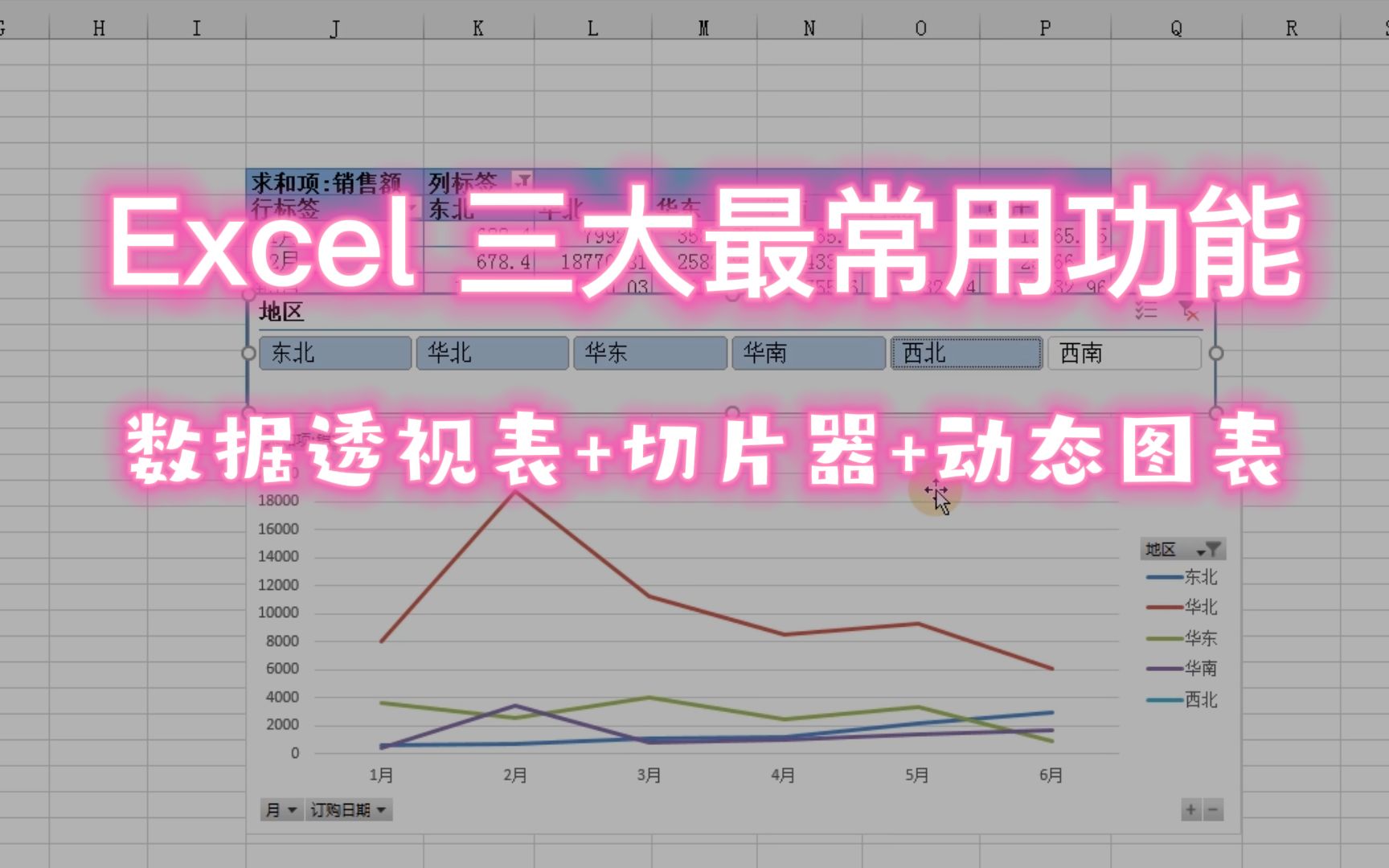 Excel 三大最常用功能,数据透视表+切片器+动态图表哔哩哔哩bilibili