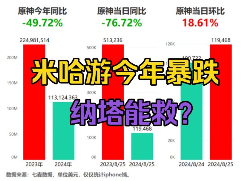 米哈游溃不成军!文案策划背大锅!原神游戏推荐