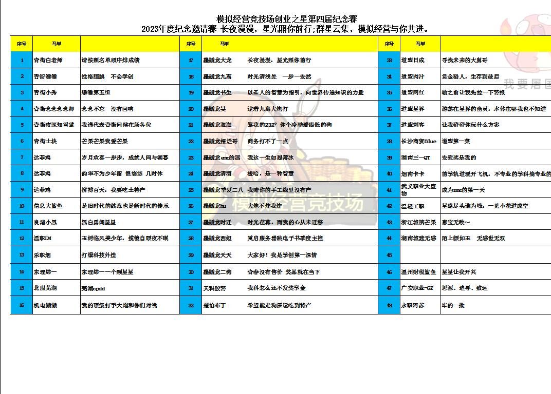 【学创杯】创业之星这是你的青春吗? 容易掉小珍珠的老玩家勿入, 萌新进来抱大腿!历年历次邀请赛截图、2023年纪念赛完结撒花合影留念!哔哩哔哩...