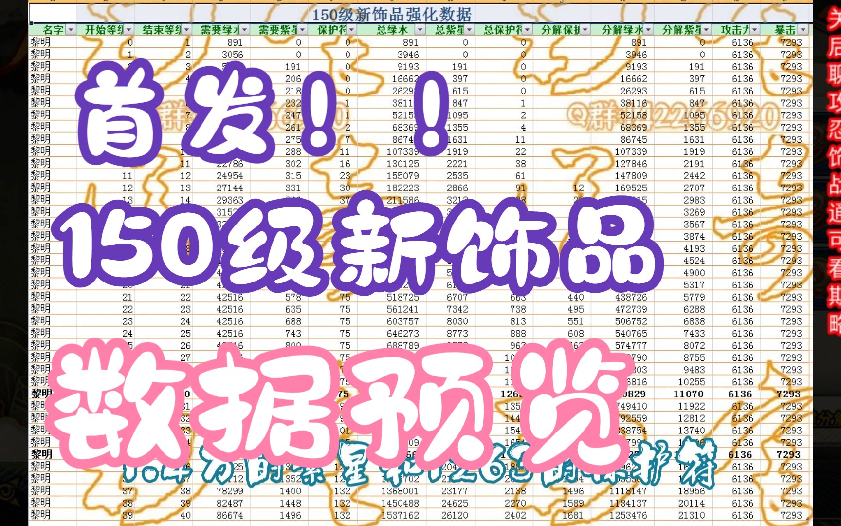 【火影预言家】火影手游150级曙光饰品属性及强化数据预览火影忍者手游