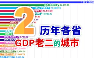 Скачать видео: 你的城市当过老二吗？1978-2020各省GDP排第二名的城市【数据可视化】