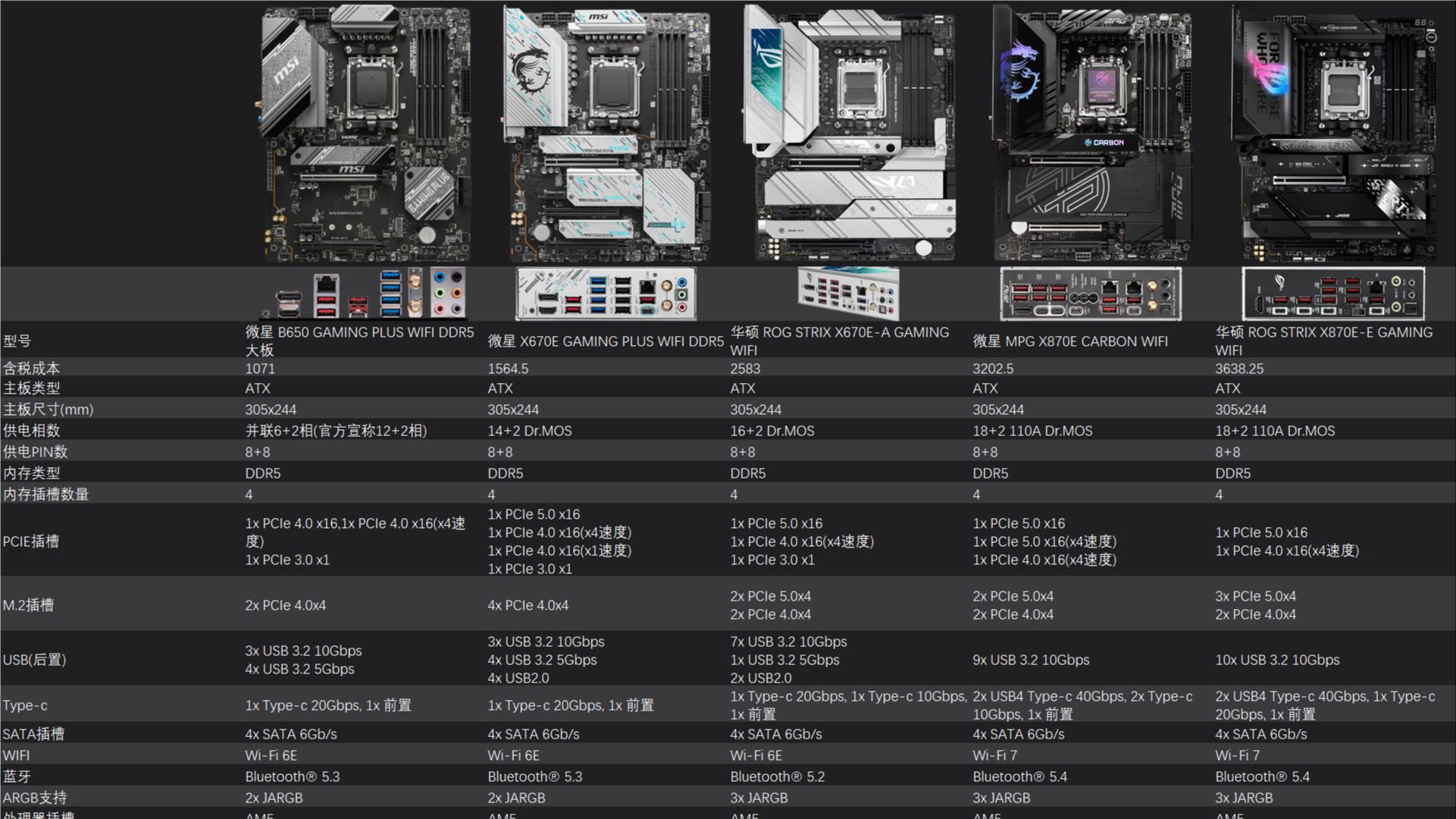这可能是最好的9800X3D搭配50系80 90显卡的配置解析视频
