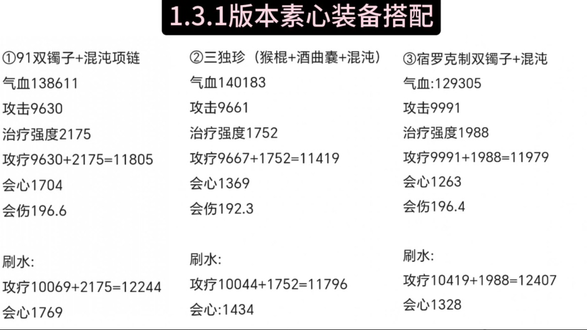 1.3.1版本最新素心攻略来咯!奶妈素问!游戏集锦