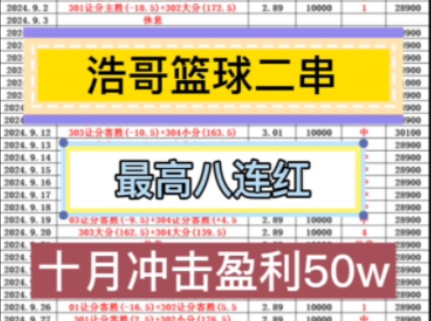 浩哥篮球二串一稳单推荐,昨日方案都是成功拿下,恭喜跟上了,兄弟成功收米,那今天的方案已安排.哔哩哔哩bilibili