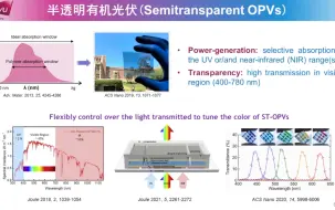 Télécharger la video: 20211017-香港城市大学付慧婷-有机光伏器件应用与高效非富勒烯受体材料发展