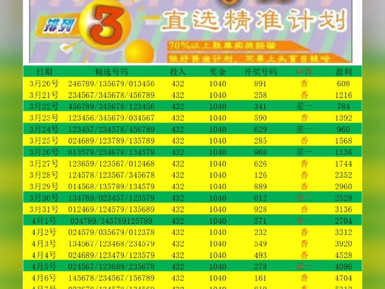 今日推荐已出,最稳推荐单,目标收米收米哔哩哔哩bilibili