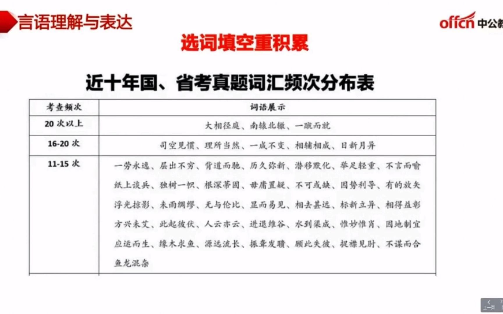 【辽宁省考】近几年言语理解题型题量整理,高频词语有这些哔哩哔哩bilibili