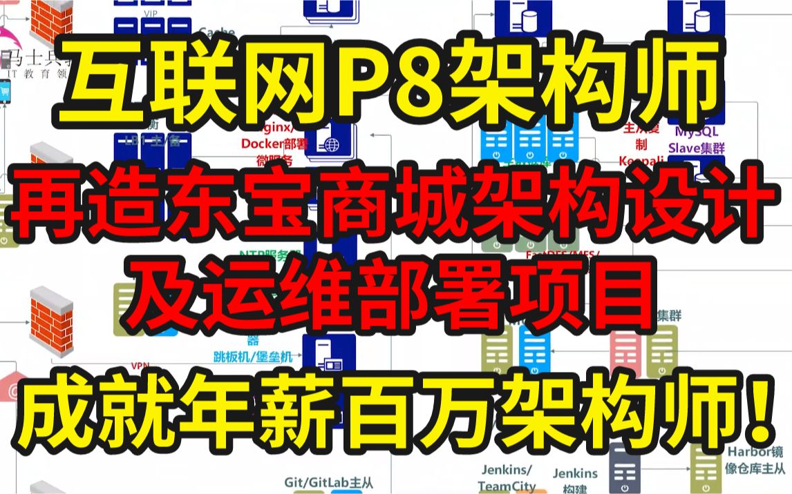 【马士兵教育】互联网P8架构师再造东宝商城架构设计及运维部署项目+网约车落地项目实战,带你成就年薪百万p8架构师!哔哩哔哩bilibili