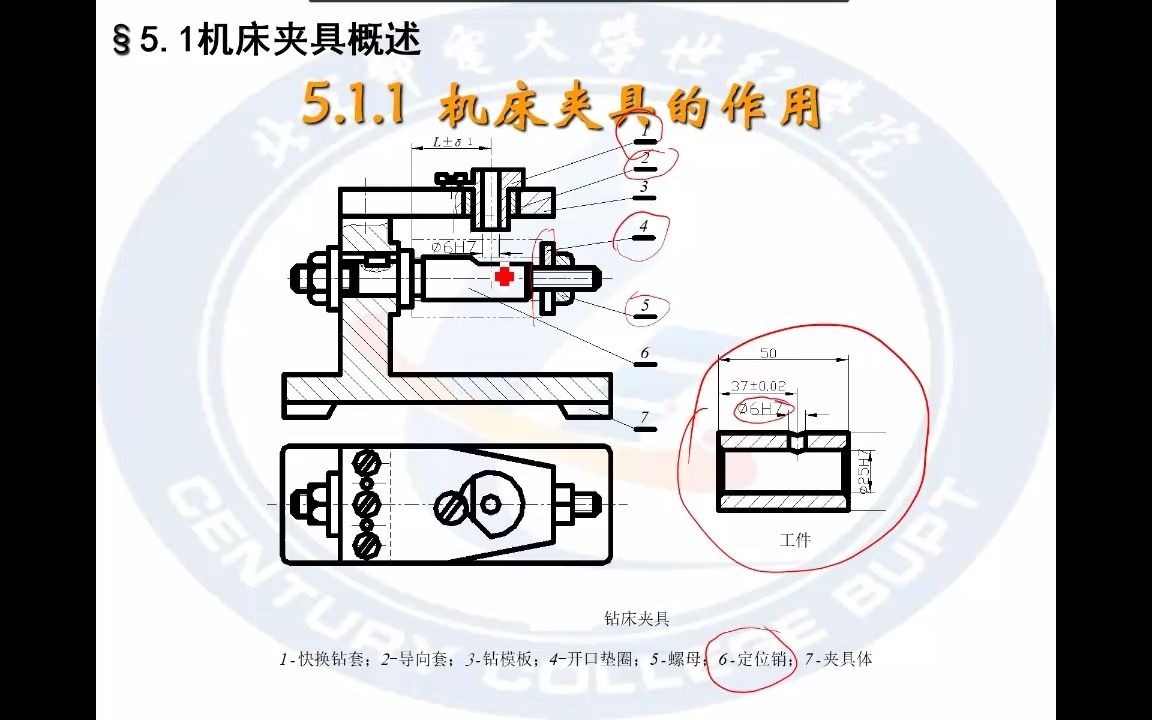 《机械制造技术基础》机床夹具概述哔哩哔哩bilibili