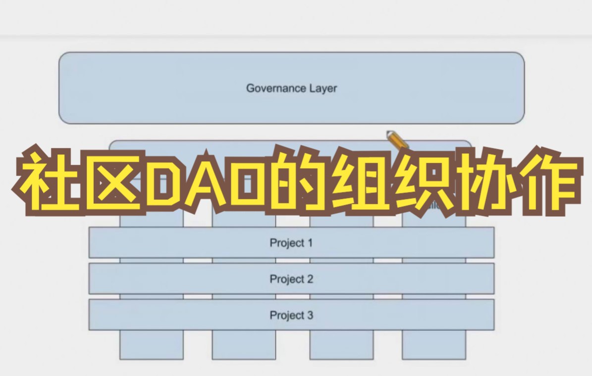 社区DAO是如何运行的?哔哩哔哩bilibili