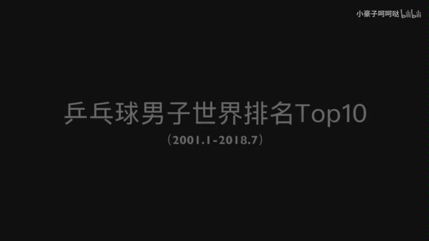 [图]01-18年男子乒乓球世界排名，中国当之无愧的NO.1大中国威武