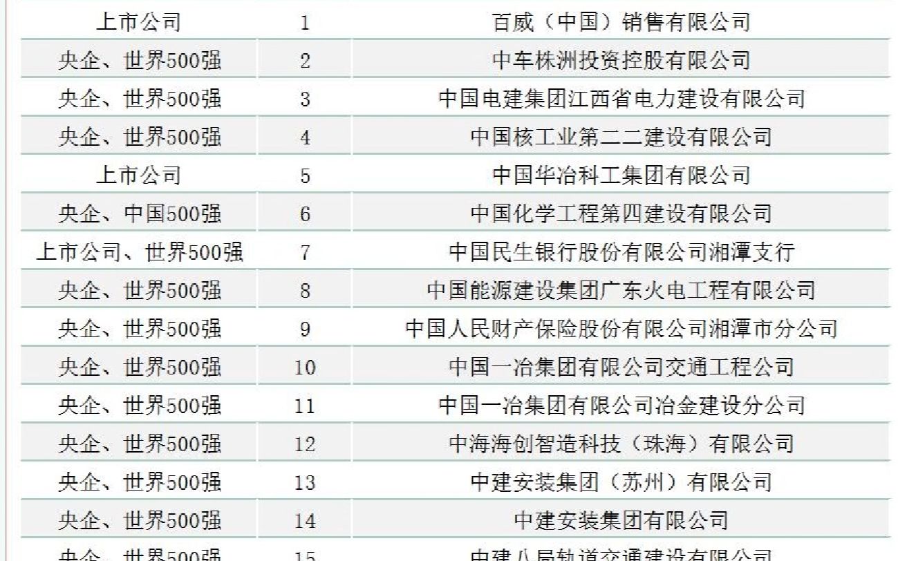 双一流春招500+企业共有哪些?&招聘现场记录哔哩哔哩bilibili