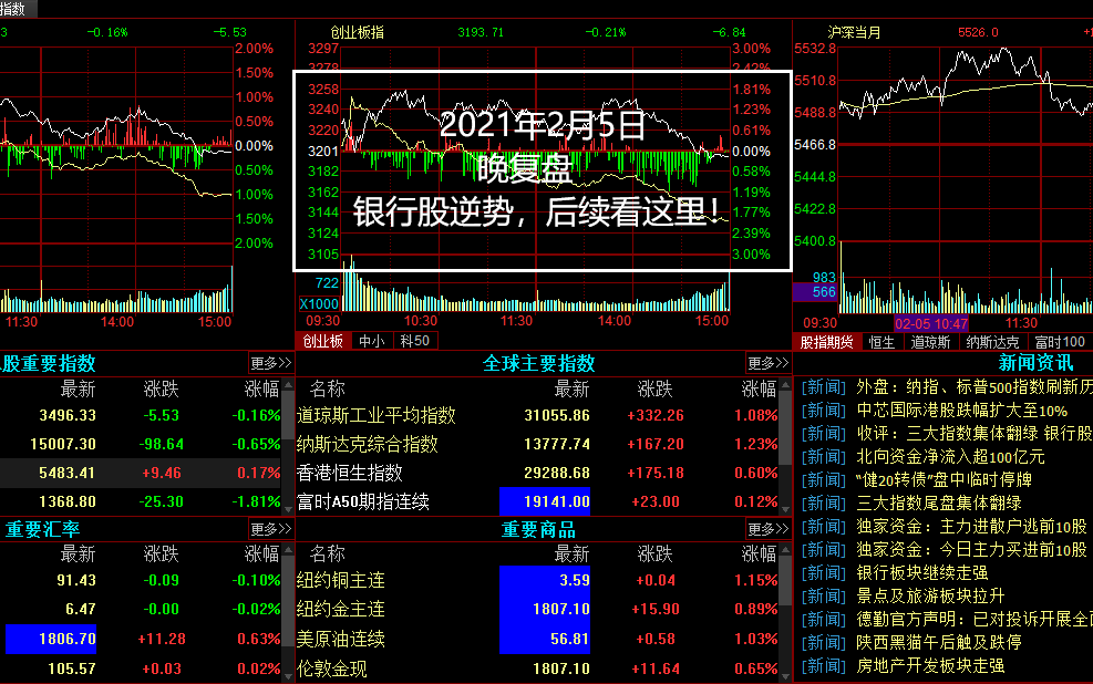 20210205,晚,银行股逆势,后续看这里!哔哩哔哩bilibili