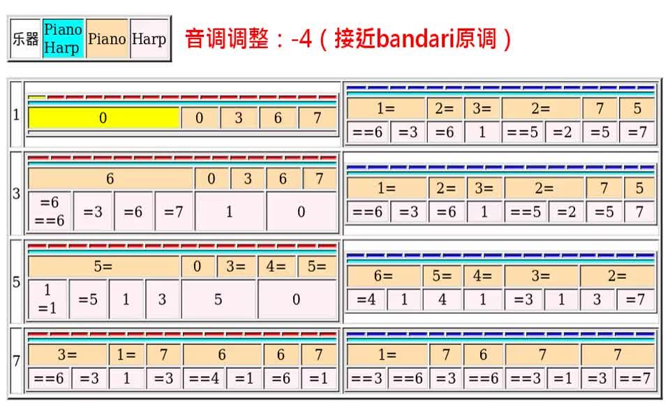 [图]【视频谱】Childhood memory（bandari版本） | 童年记忆 | 电音