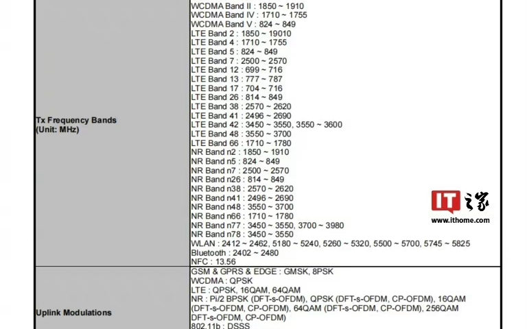 小米 Redmi Note 14 手机通过 FCC 认证:预装澎湃 HyperOS、配 33W 充电器 来源于it之家哔哩哔哩bilibili