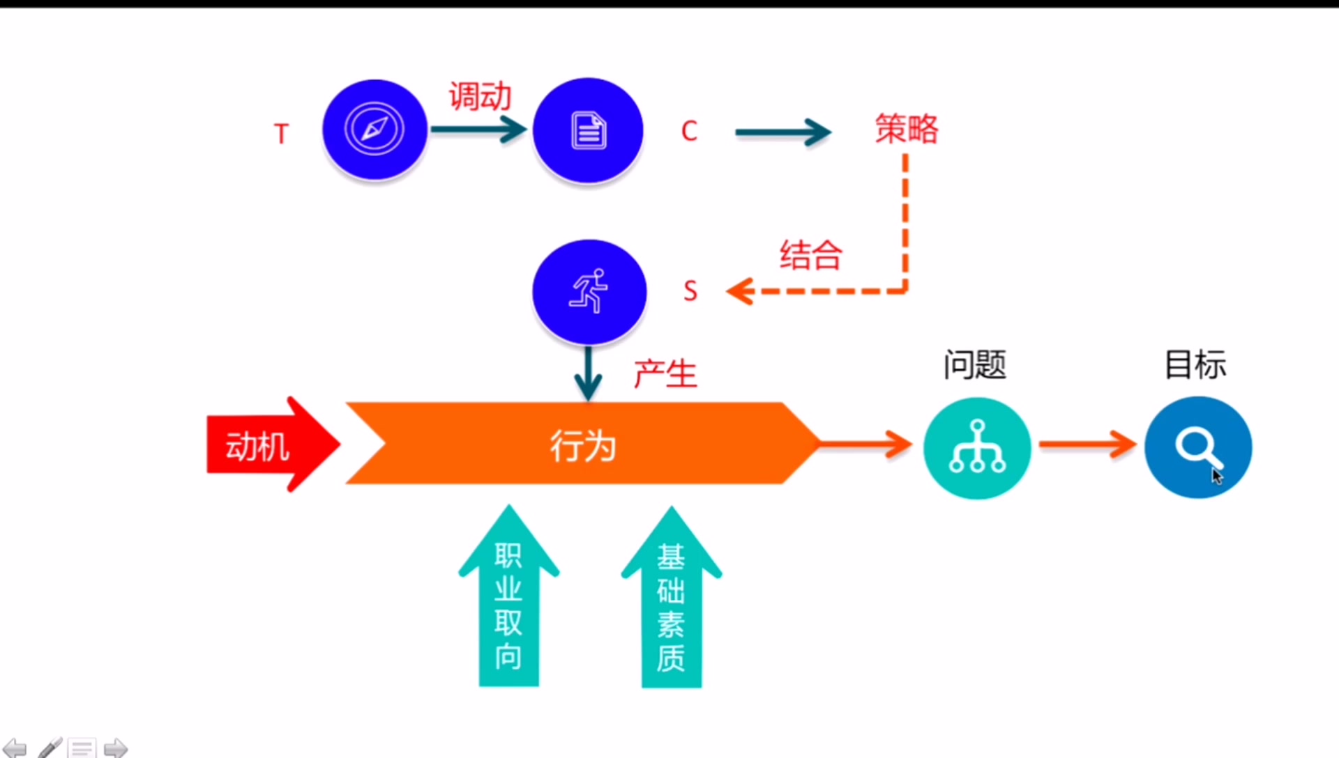 系统化思维——员工培训课程体系哔哩哔哩bilibili