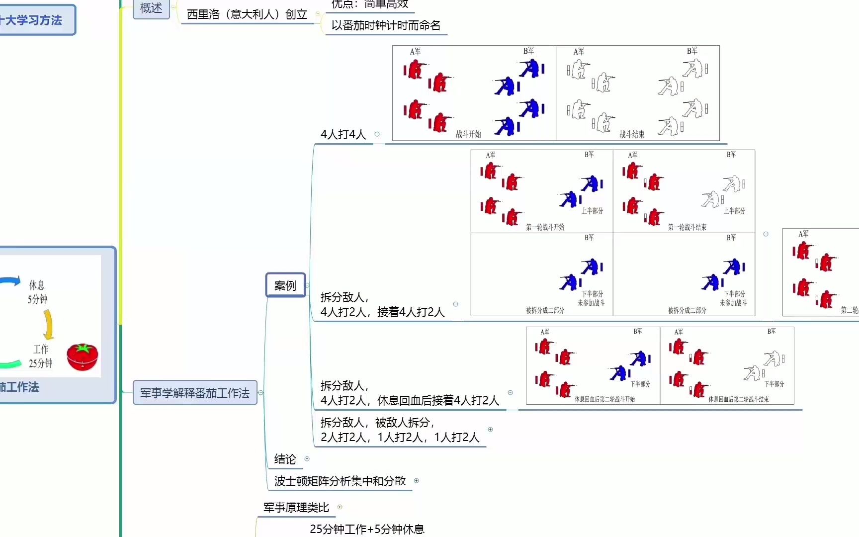 《世界十大学习方法》之番茄工作法哔哩哔哩bilibili