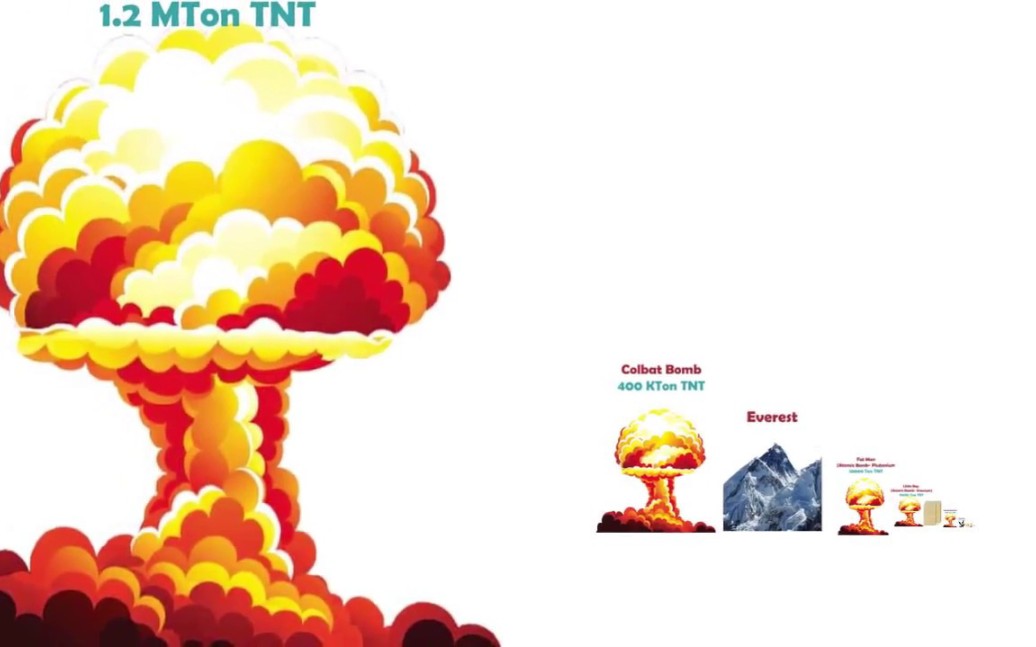 [图]核爆炸比较/炸弹功率比较/原子弹需要多少TNT