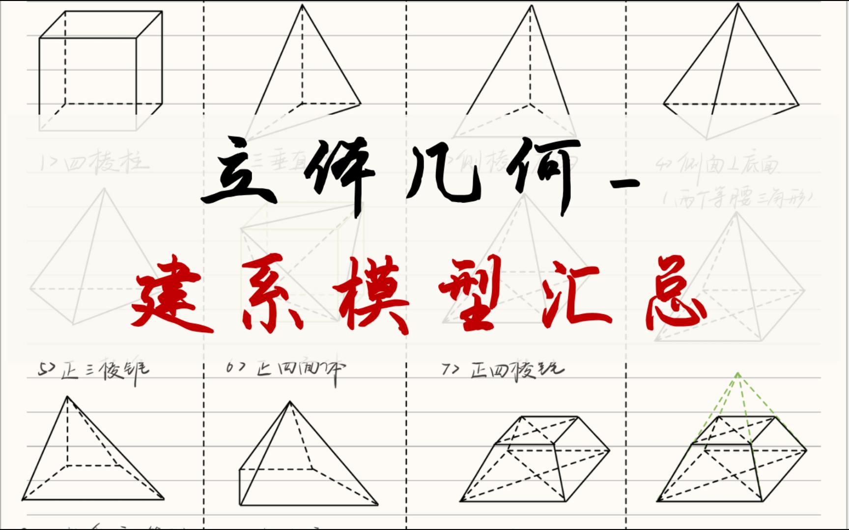 【专题提炼】不会建系?建系模型汇总,教会你如何建系.哔哩哔哩bilibili