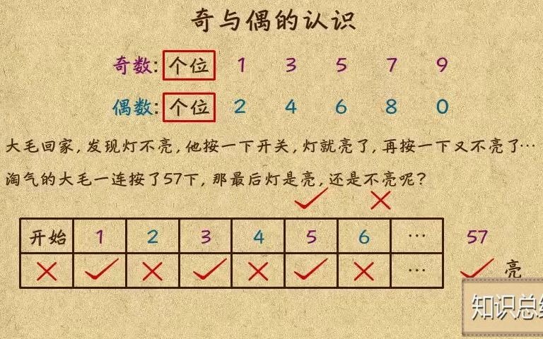 [图]1-04 认识奇与偶