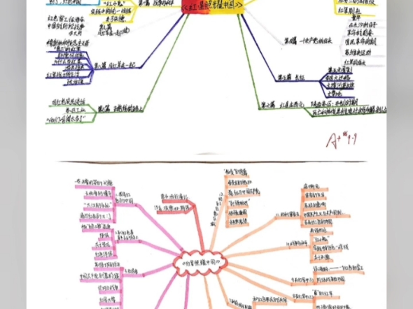 初中语文名著《红星照耀中国》思维导图word文档#红星照耀中国 #红星照耀中国思维导图#初中语文名著#初中语文名著阅读#初中语文名著考点哔哩哔哩...