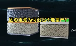 Tải video: 固态电池为何不能迟迟量产？3D动画为您讲解其工作原理