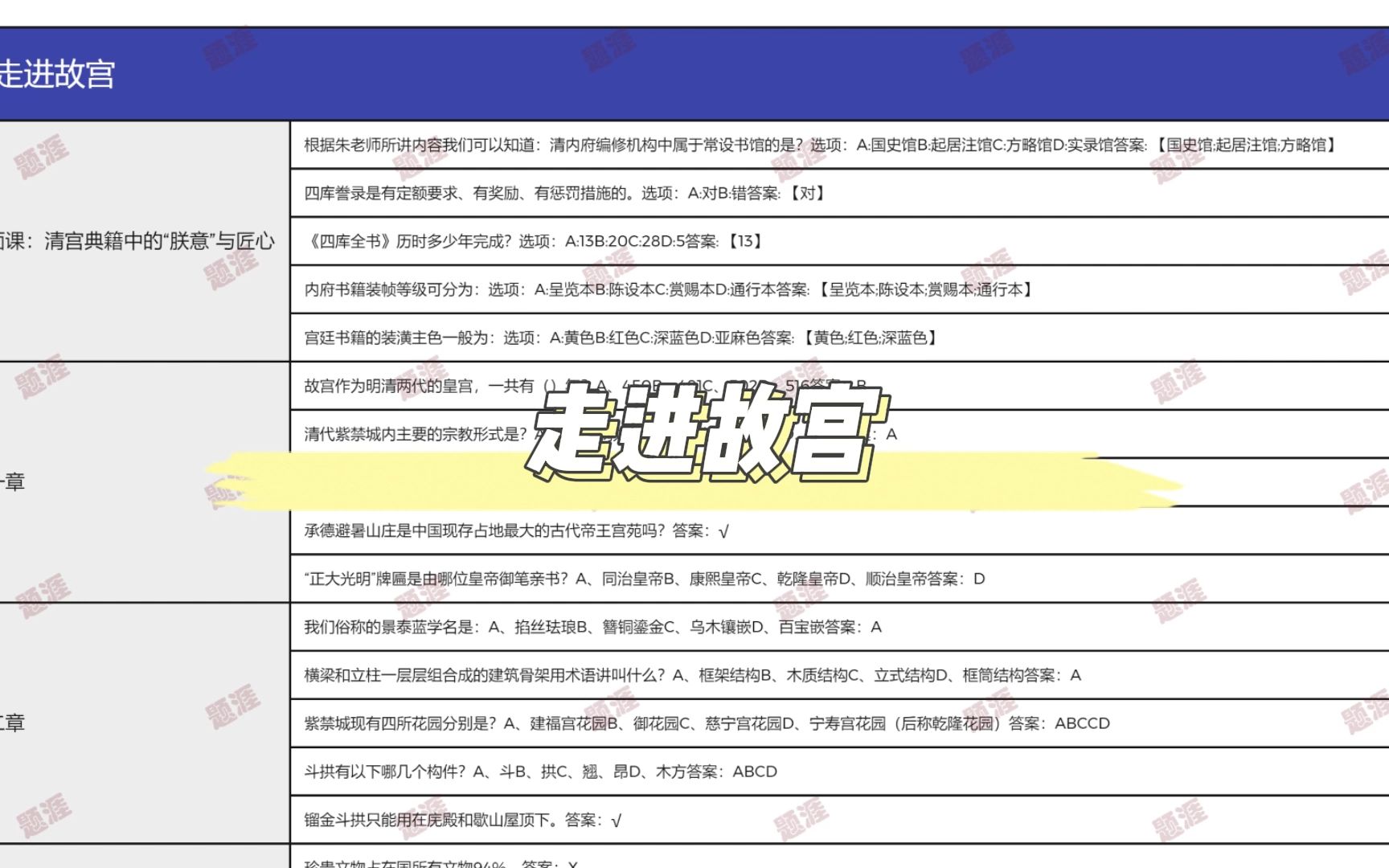 走进故宫知到智慧树答案2021年哔哩哔哩bilibili