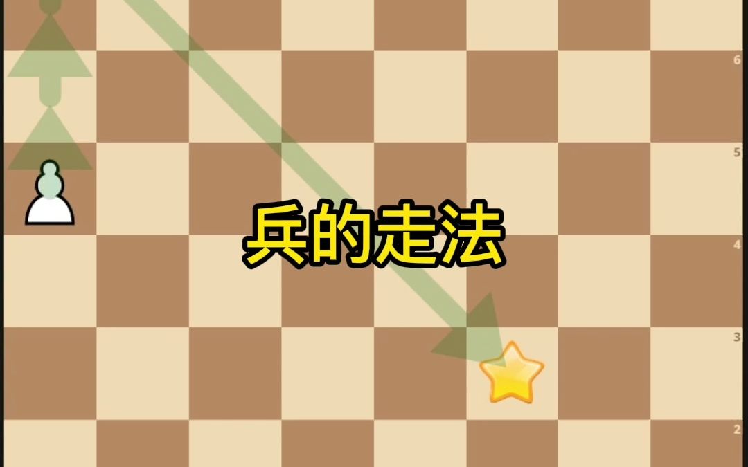 国际象棋兵的走法哔哩哔哩bilibili