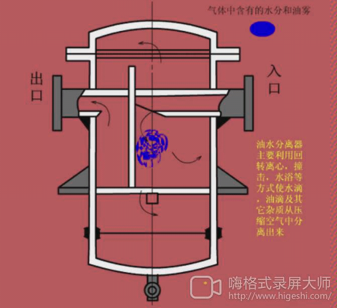 油水分离器原理哔哩哔哩bilibili