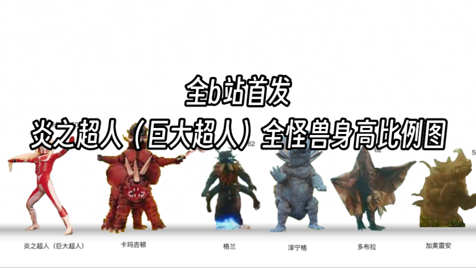 炎之超人(巨大超人)全怪兽身高比例图