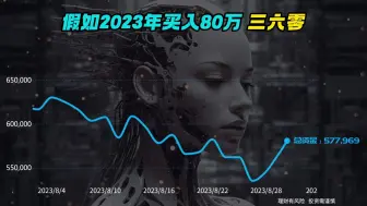 Descargar video: 2023年不顾老婆反对，80万买入360，如今变多少呢？