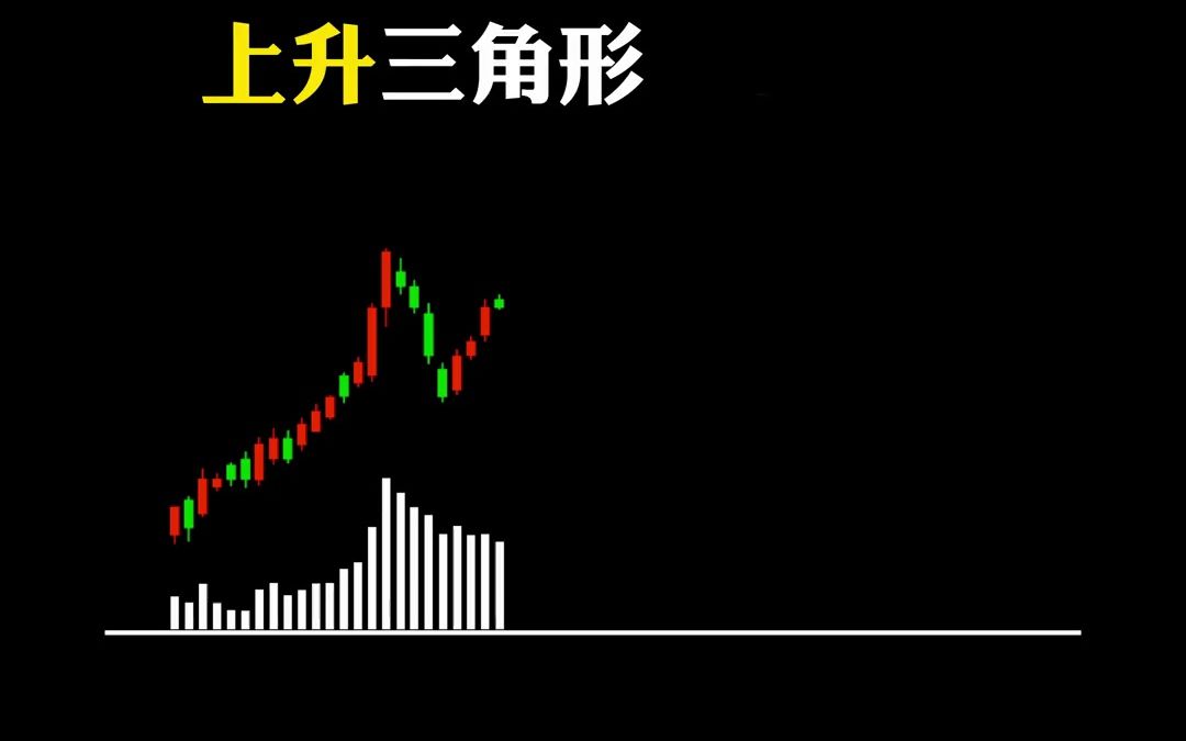 经典突破形态:上升三角形