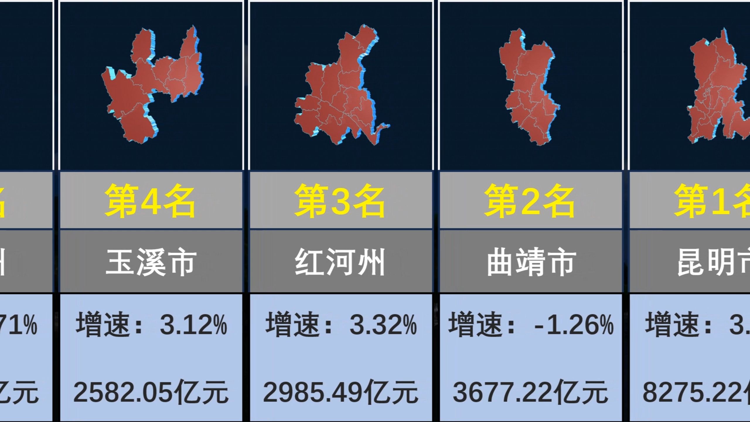 2024年云南省各市州gdp出炉,昆明市gdp突破8千亿!