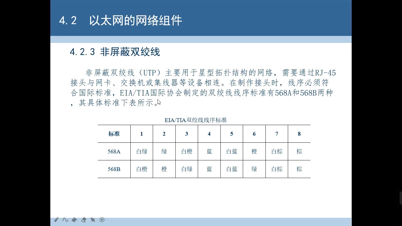 4.2以太网的网络组件非屏蔽双绞线哔哩哔哩bilibili