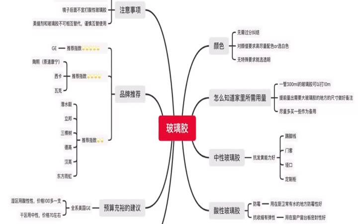 装修避坑|我家用了免费玻璃胶的后果!避坑!哔哩哔哩bilibili