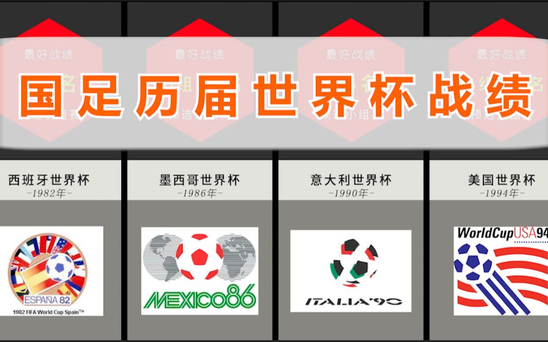 国足在历届世界杯的战绩排名