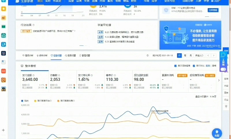 淘宝新手小白解密店铺主推款打造,官方最全系统内容学懂稳定访客破千哔哩哔哩bilibili