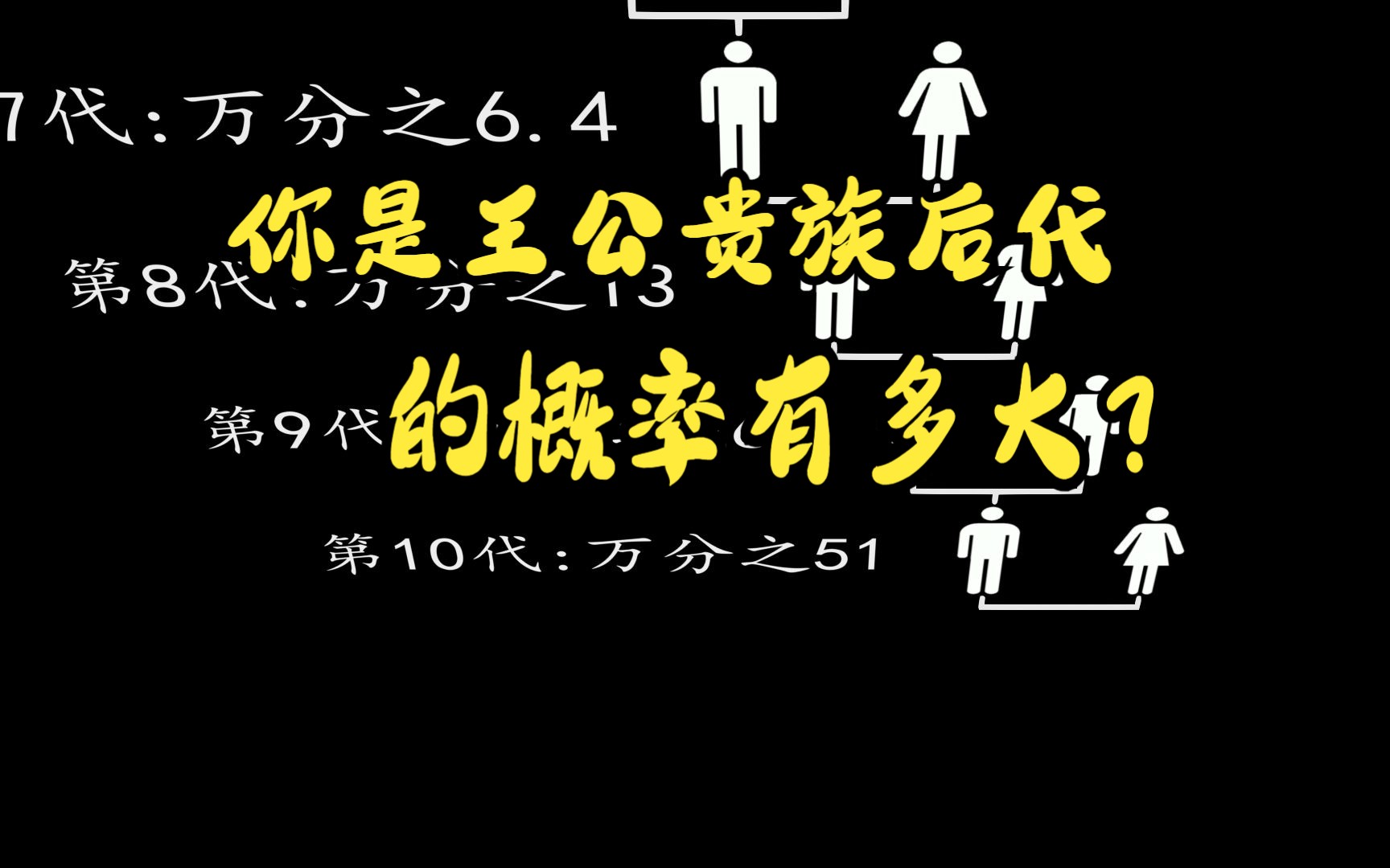 [图]你是王公贵族后代的概率有多大？