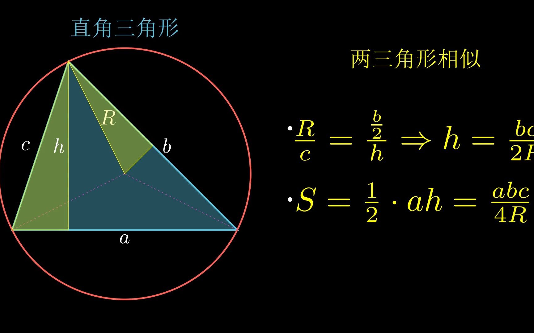 90%的人没用过,"三角形面积"公式:三边长与外接圆半径