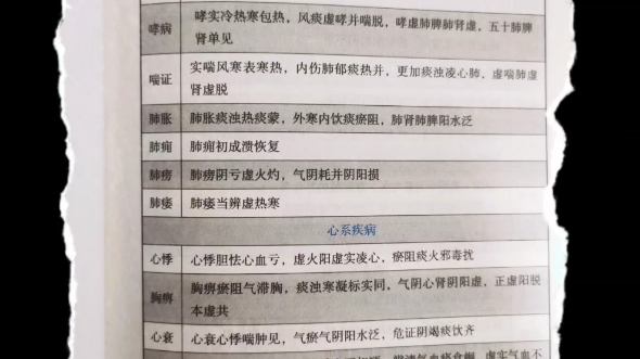 龙凤诀中医内科学资料分享哔哩哔哩bilibili