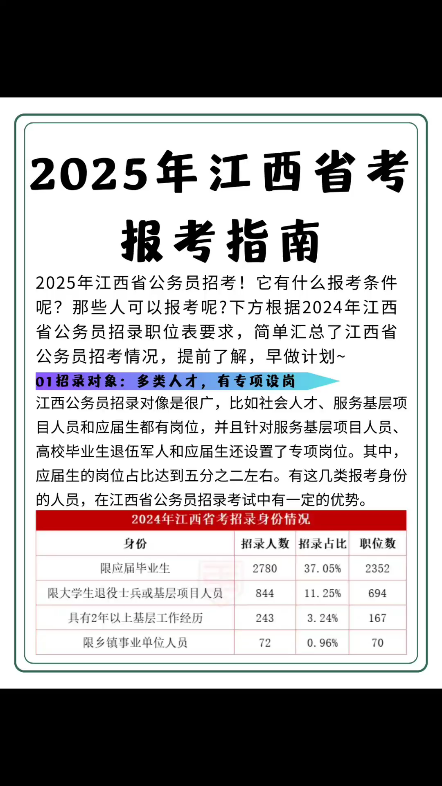 2025年江西省公务员招考!它有什么报考条件呢?那些人可以报考呢?下方根据2024年江西省公务员招录职位表要求,简单汇总了江西省公务员招考情况,...