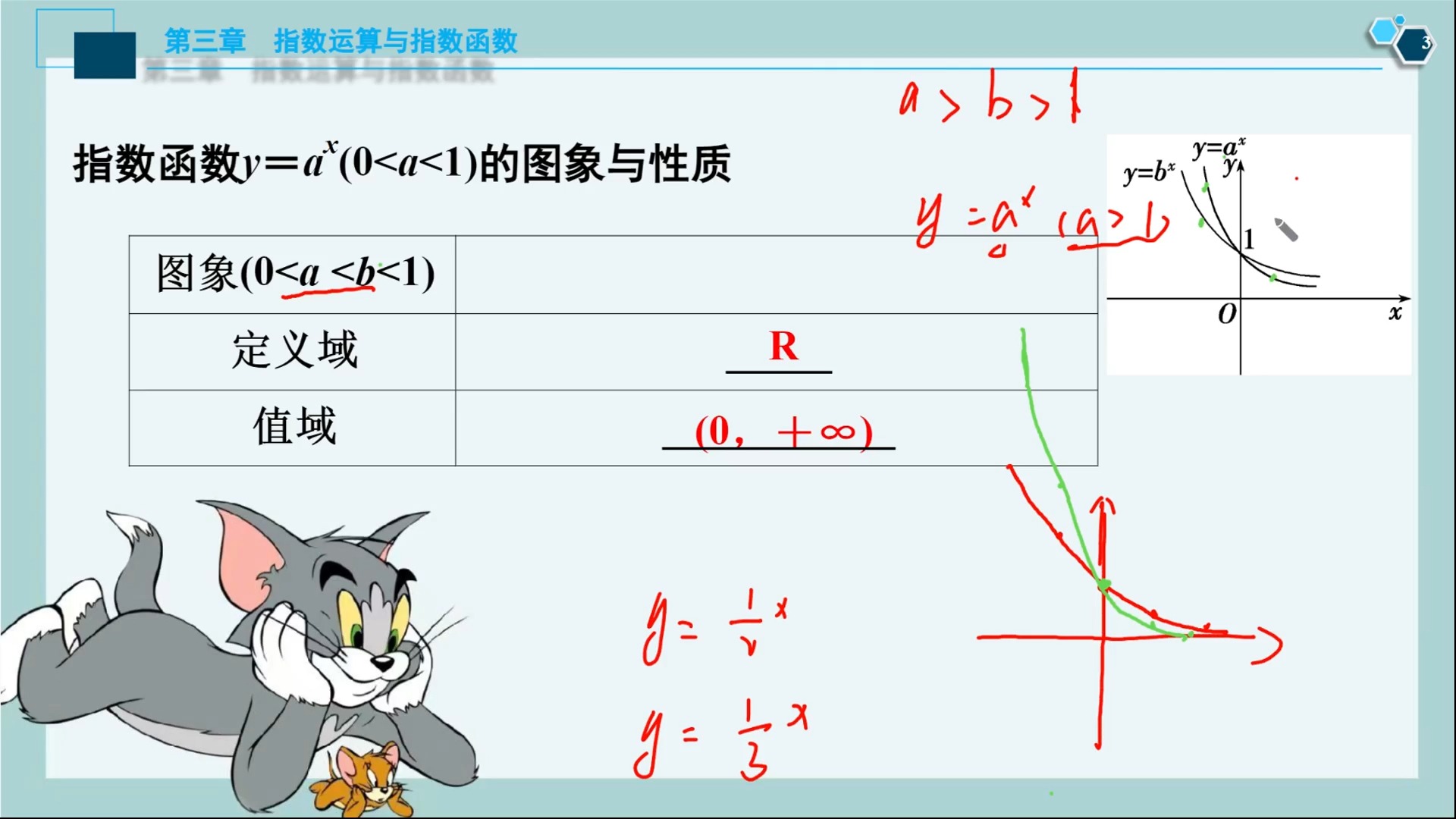 3 第2课时 指数函数y=ax(0a1)的图象与性质