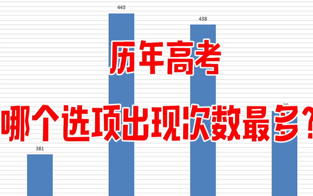 [图]选择题答案不平均！历年高考答案中，哪个选项出现次数最多？