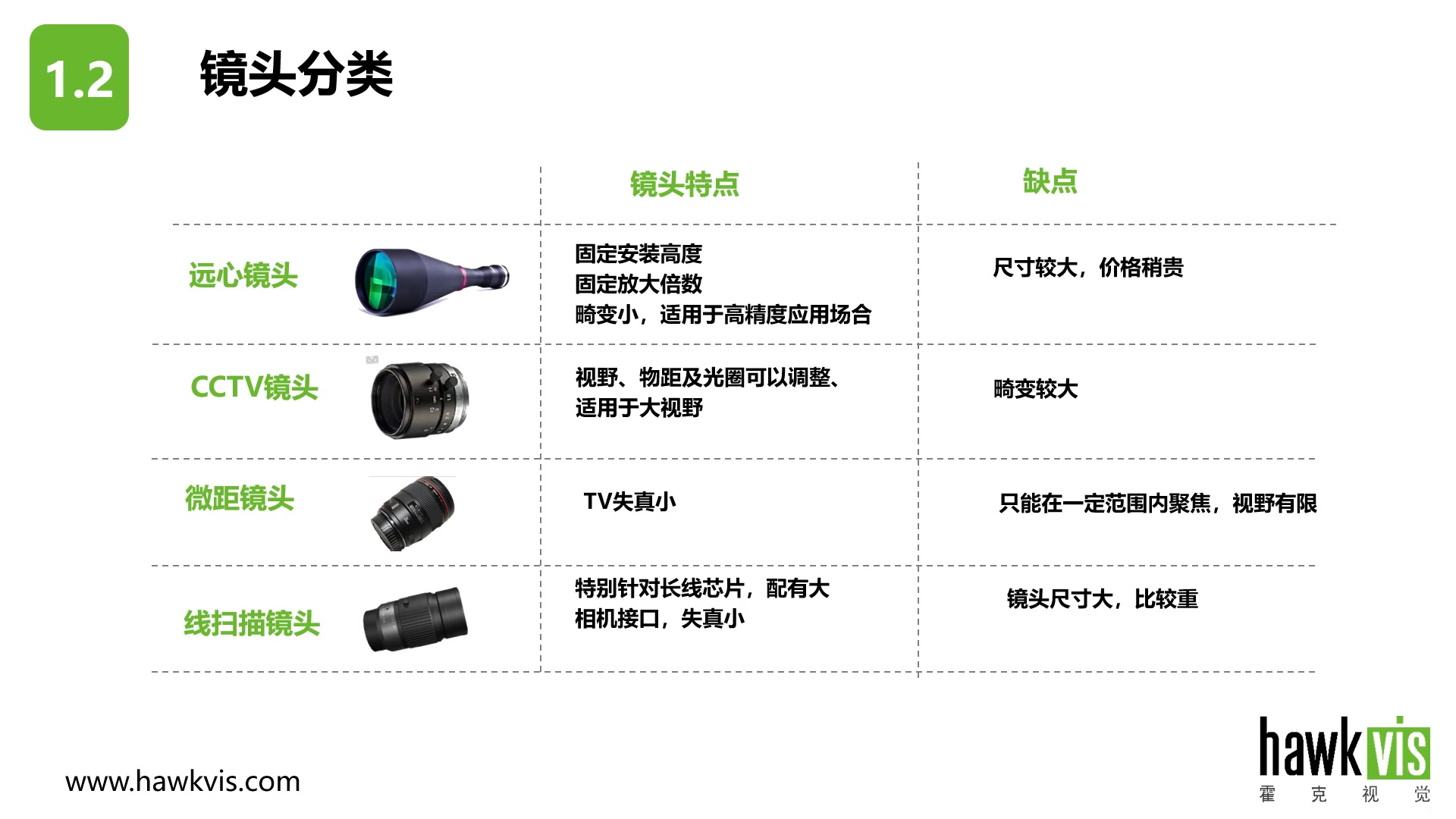 [图]2.1 镜头的原理分类及参数