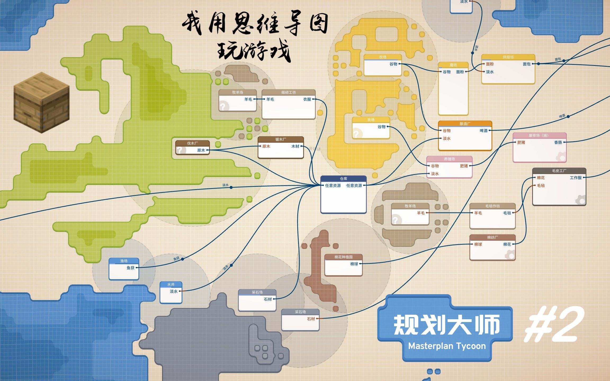 我用思维导图玩游戏 | 规划大师 ep2