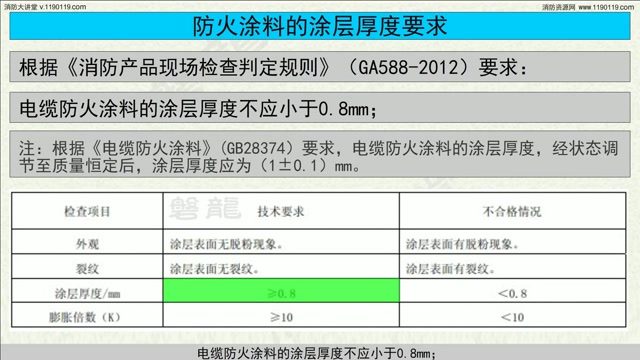防火涂料哔哩哔哩bilibili