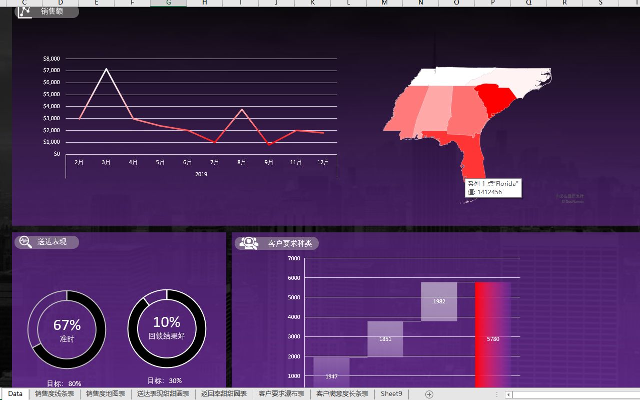 如何制作一个终极Excel商业智能仪表盘How to Create Impressive Interactive Excel Dashboard详细教程哔哩哔哩bilibili